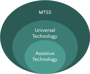 AEM and Technologies - SETC